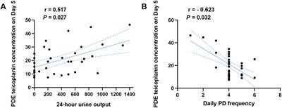 An investigation into the correlation between intraperitoneal teicoplanin concentrations and treatment outcomes in peritoneal dialysis-associated peritonitis